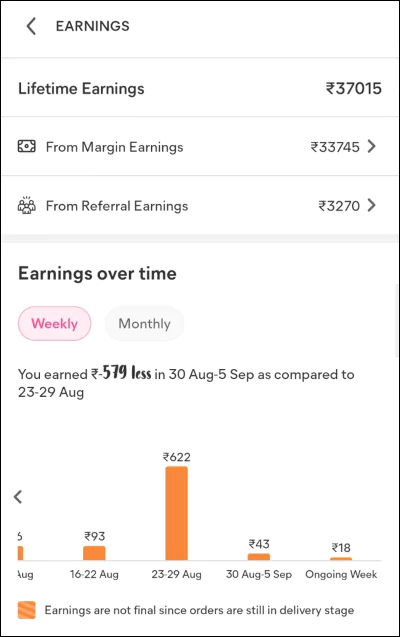 Meesho-App-Se-Paise-Kaise-Kamaye